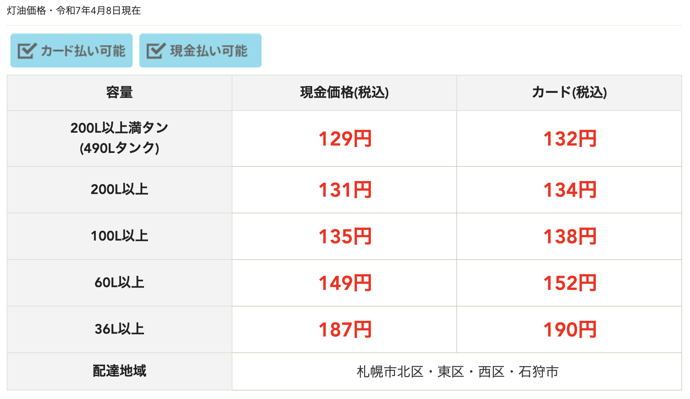 現在の灯油価格