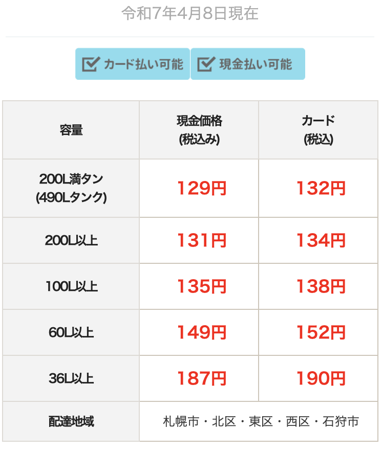 現在の灯油価格